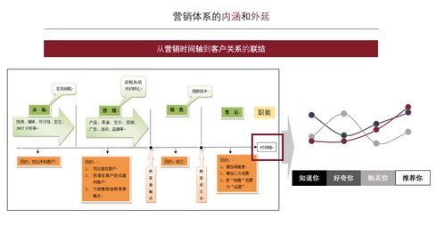 營銷體系優化與產品認知升級 聚焦信息系統集成服務（上篇）