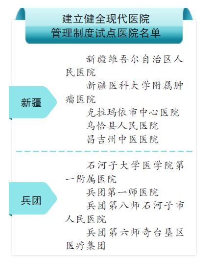 深化醫改新舉措 全國148家醫院試點現代醫院管理制度，新疆9家入選