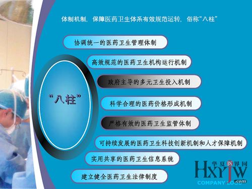 醫(yī)院管理學(xué)系列課件之二 醫(yī)院管理政策環(huán)境對(duì)醫(yī)院管理的影響