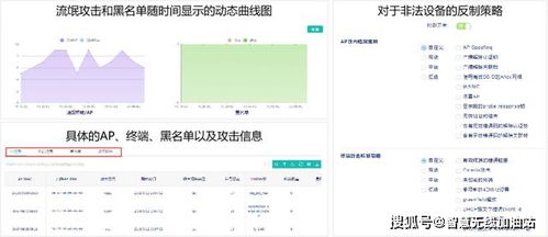 醫(yī)院掛號(hào)大廳免費(fèi)WiFi的特點(diǎn)與管理之道